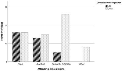 Utility of diagnostic tests in vomiting dogs presented to an internal medicine emergency service